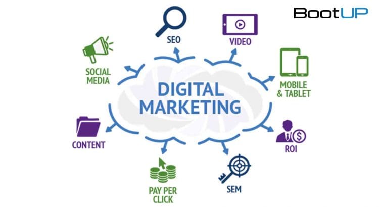 Analisis Data Digital Marketing