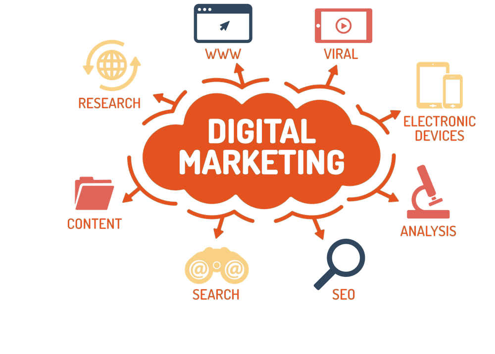 Strategi Digital Marketing