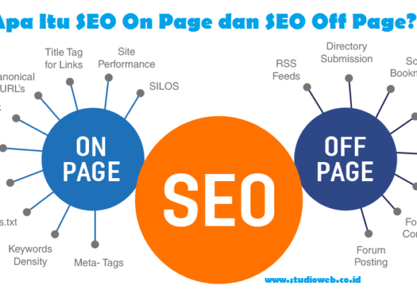 Strategi Powerful SEO