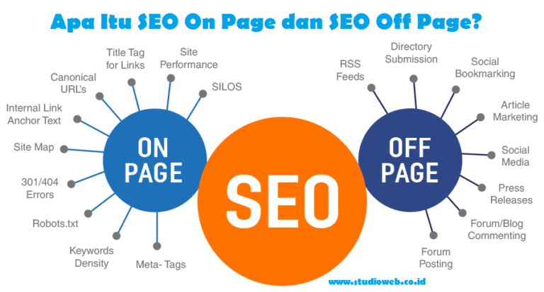Strategi Powerful SEO
