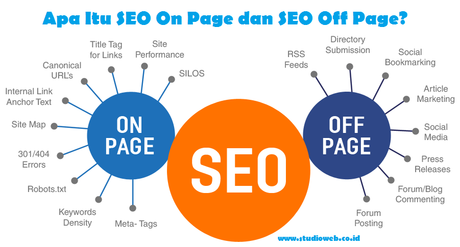 Strategi Powerful SEO