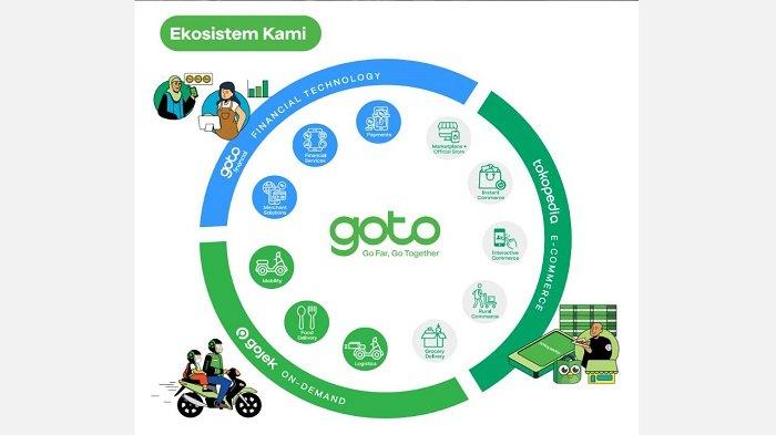 Studi Kasus Bisnis