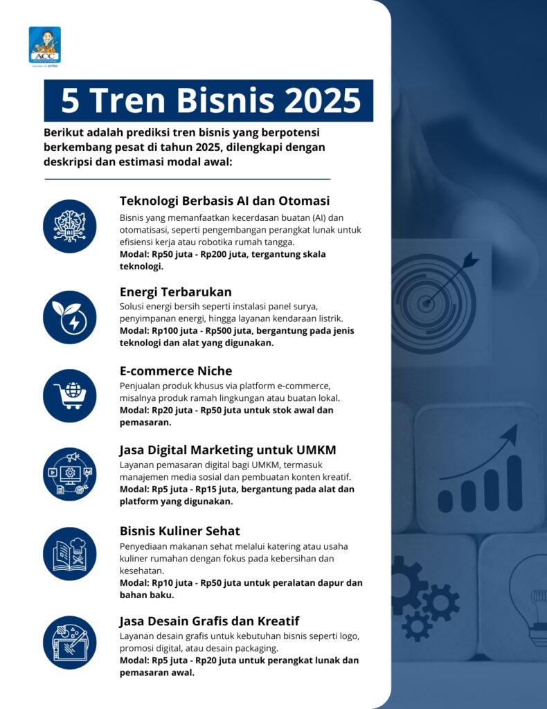 Tren Inovasi Bisnis