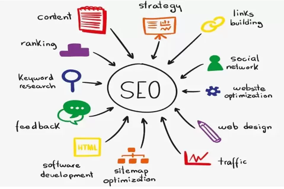 SEO untuk Pemula