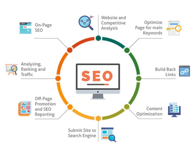 Powerful Konten SEO